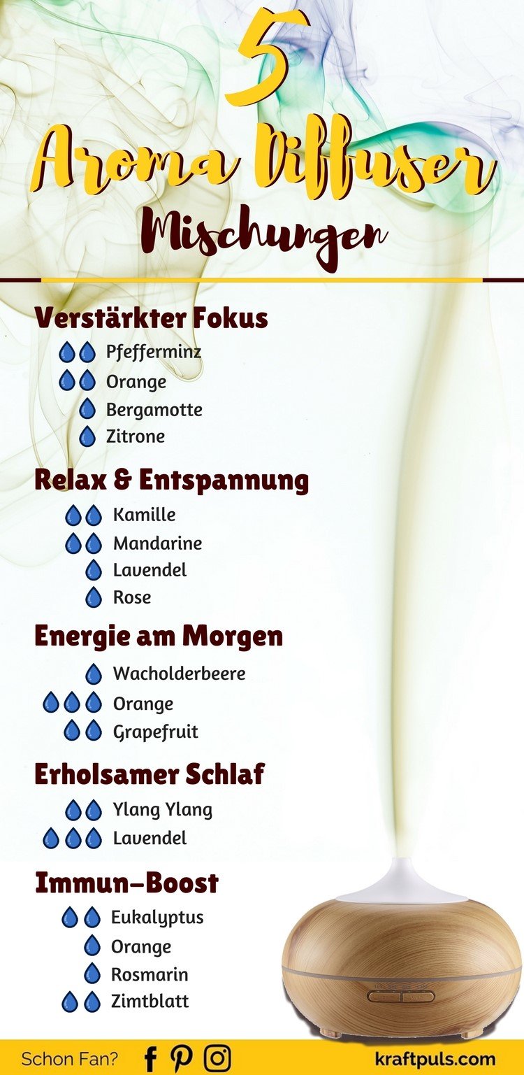 Aromatherapie mit ätherischen Ölen: 5 Aroma Diffuser Rezepte + Wirkungen #deutsch #Gesundheit #Duft