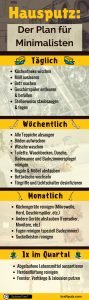Hausputz: Der Plan für Minimalisten #Infografik #deutsch #putzen #tipps
